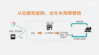 智慧經(jīng)營(yíng)新服務(wù) 信息系統(tǒng)運(yùn)行維護(hù)賦能企業(yè)營(yíng)銷