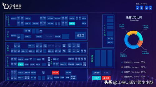 MES制造執(zhí)行系統(tǒng)與生產(chǎn)流程可視化 智能工廠轉型的重要一步